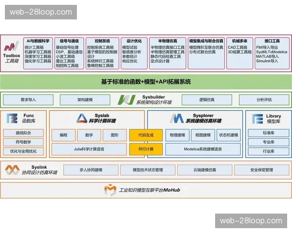当前阶段，构建自主可控的数字技术底座成为行业共识。